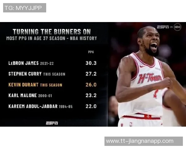 现役球员37岁后30得分次数排行榜詹姆斯遥遥领先库里紧随其后杜兰特位列第三